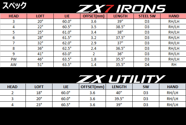 スリクソン ZXシリーズ カスタムアイアン 口コミ 価格 最安値 